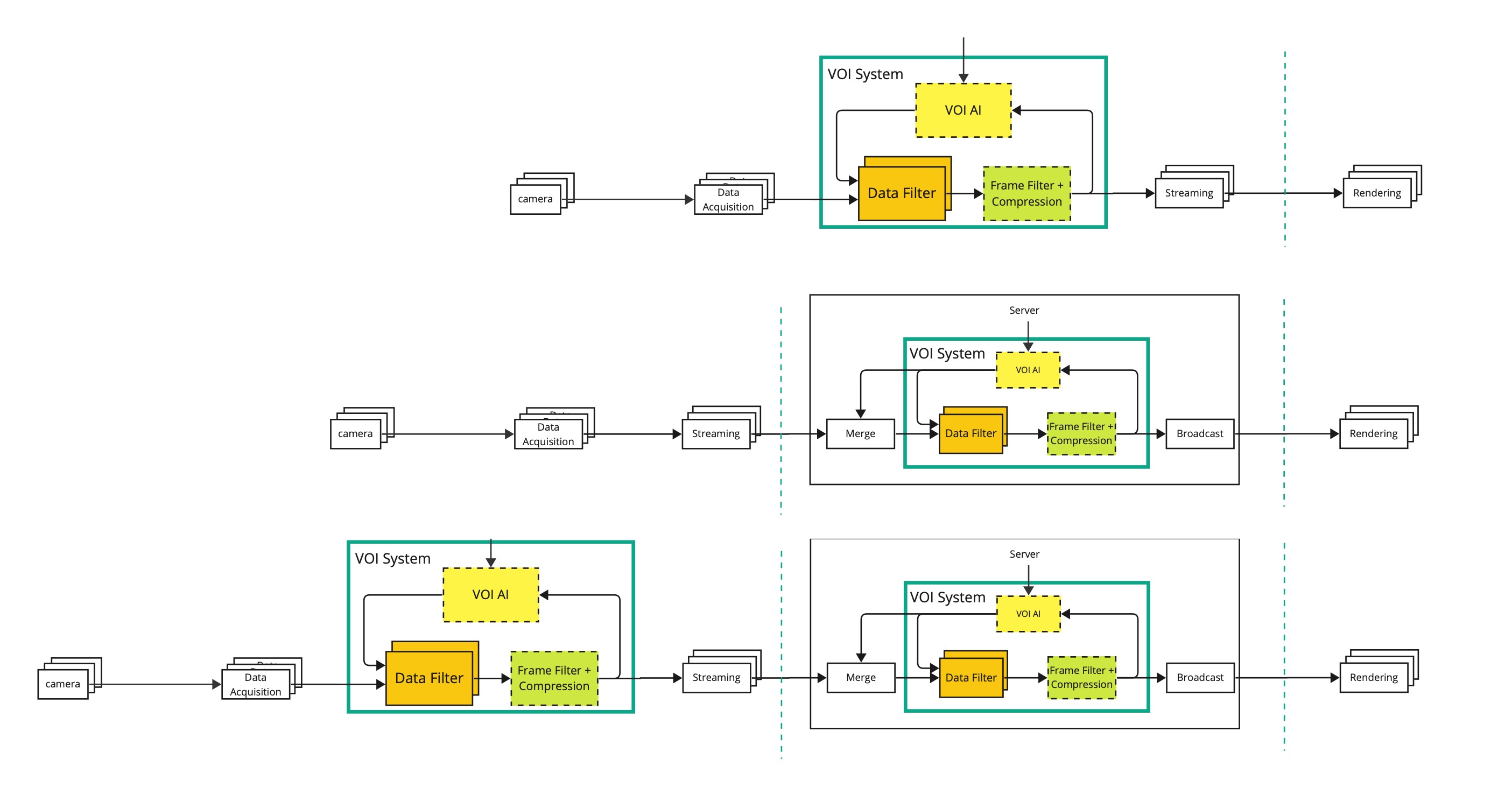 Smell Engine System Design